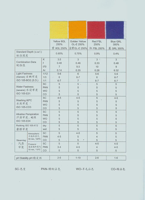 阿斯屈拉崇(Astrazon) 阳离子染料系列