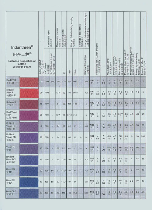 阴丹士林(Indanthren) 还原染料系列