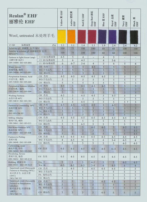 丽雅伦(Realan) 活性染料系列